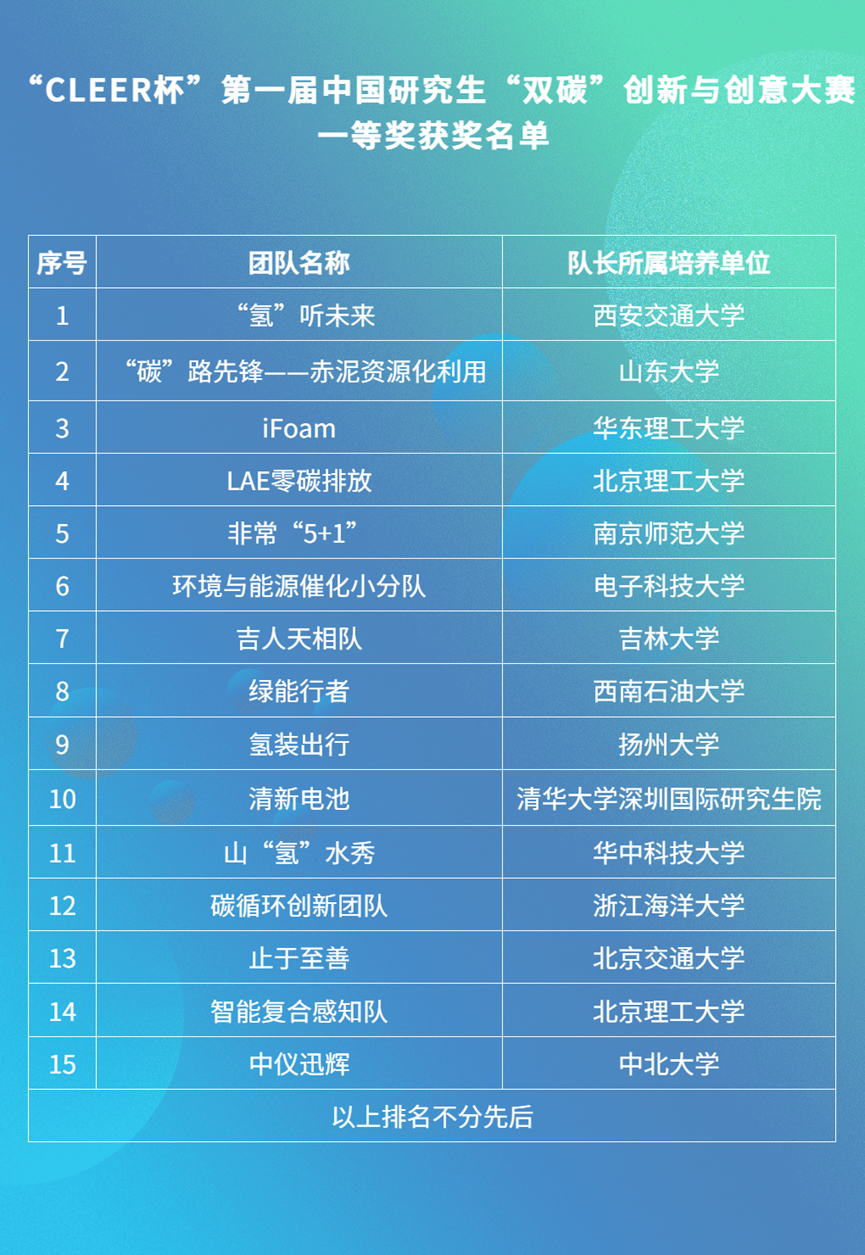 1671804141009091684.png 双碳.png
